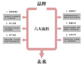 杭州市場營銷策劃代運(yùn)營公司前十名解析