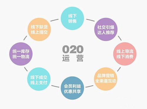 招一個好的電商運營，真沒那么簡單
