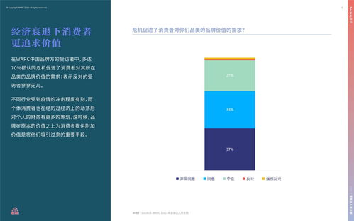 2021營銷達(dá)人策劃攻關(guān)冊(cè) 駕馭不確定時(shí)代的市場營銷指南